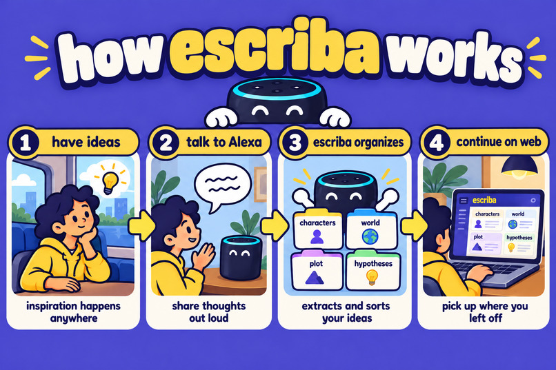 escriba: don't lose your ideas – screenshot 3