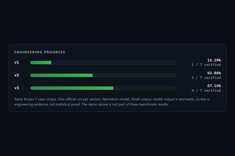GhostFix AI – screenshot 5