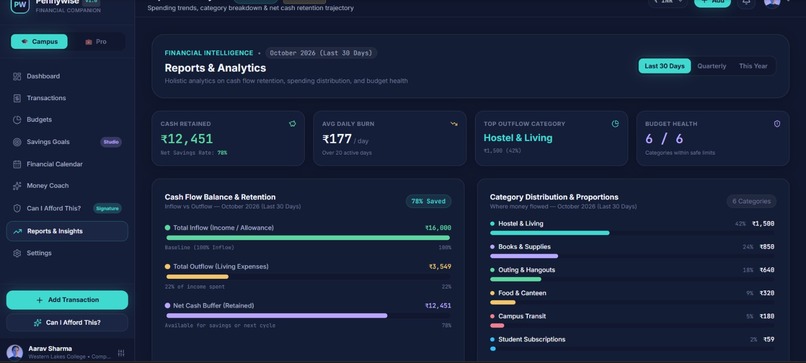 Pennywise — Your Money, Made Visual – screenshot 12
