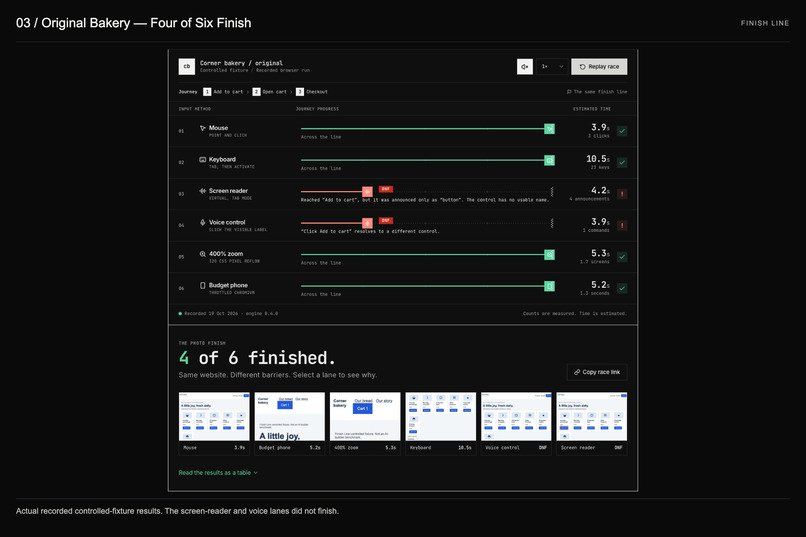 FinishLine – screenshot 3