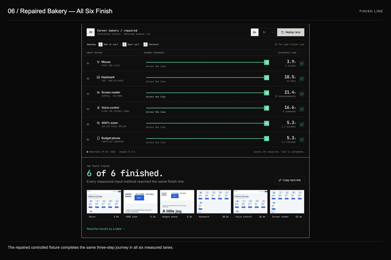 FinishLine – screenshot 6