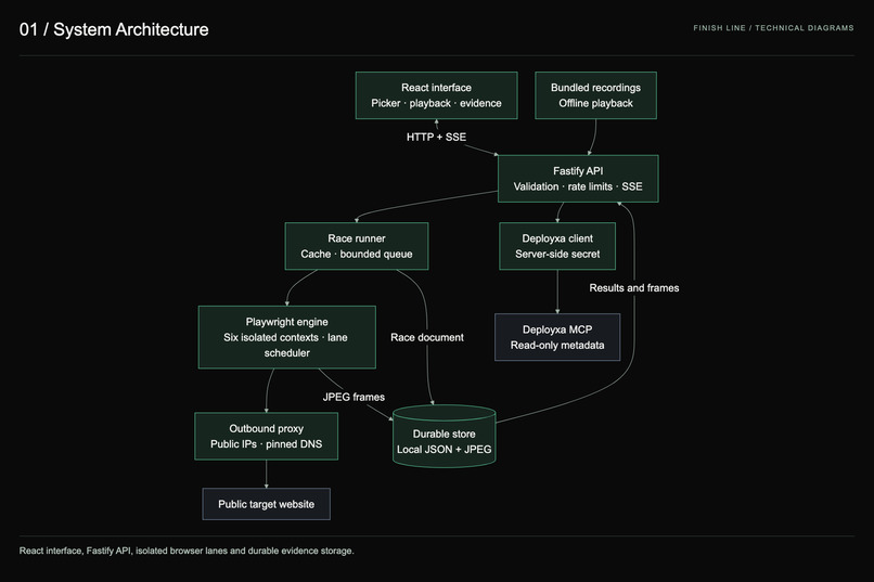 FinishLine – screenshot 10