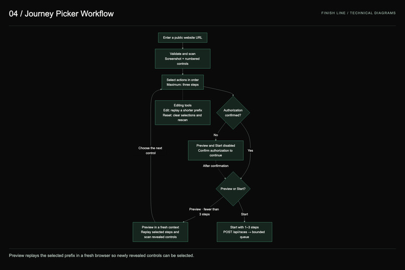 FinishLine – screenshot 13