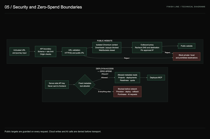 FinishLine – screenshot 14