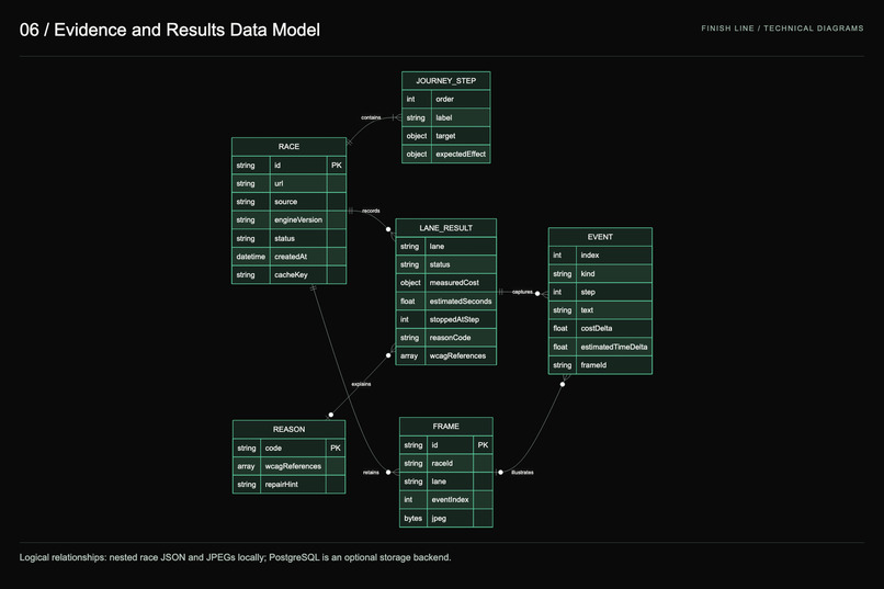 FinishLine – screenshot 15