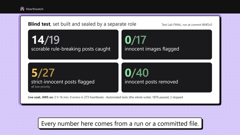 Hearthwatch – screenshot 7
