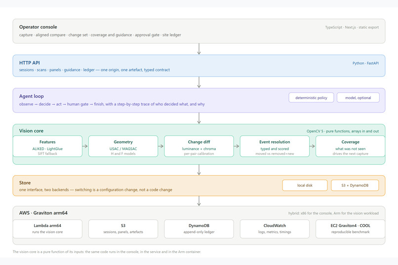 STRATA — Version Control for the Physical World – screenshot 7