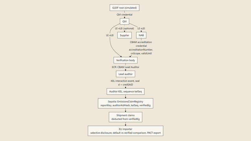CarbonLEI – screenshot 9