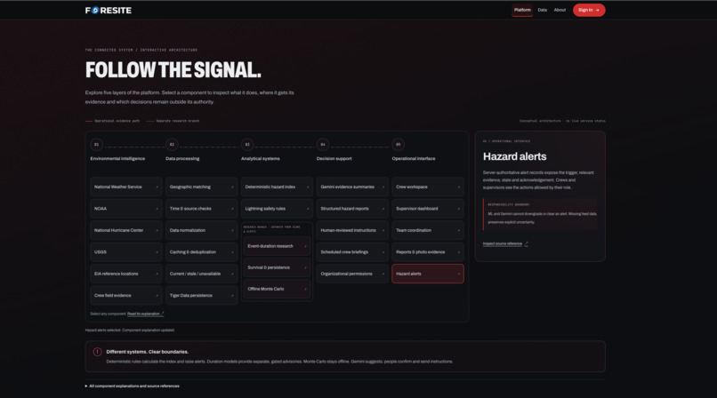 FORESITE – screenshot 1