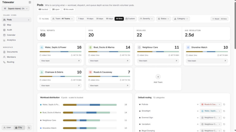 Tidewater – screenshot 3