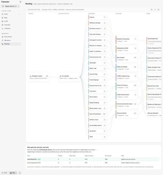 Tidewater – screenshot 8