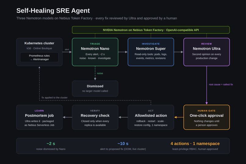 Self-Healing SRE Agent – screenshot 1