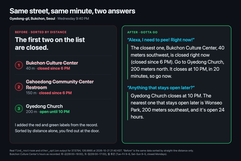 Gotta Go – screenshot 2