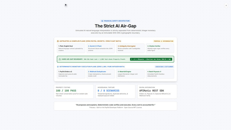 Tributary: Executable Revenue-Share Infrastructure – screenshot 8