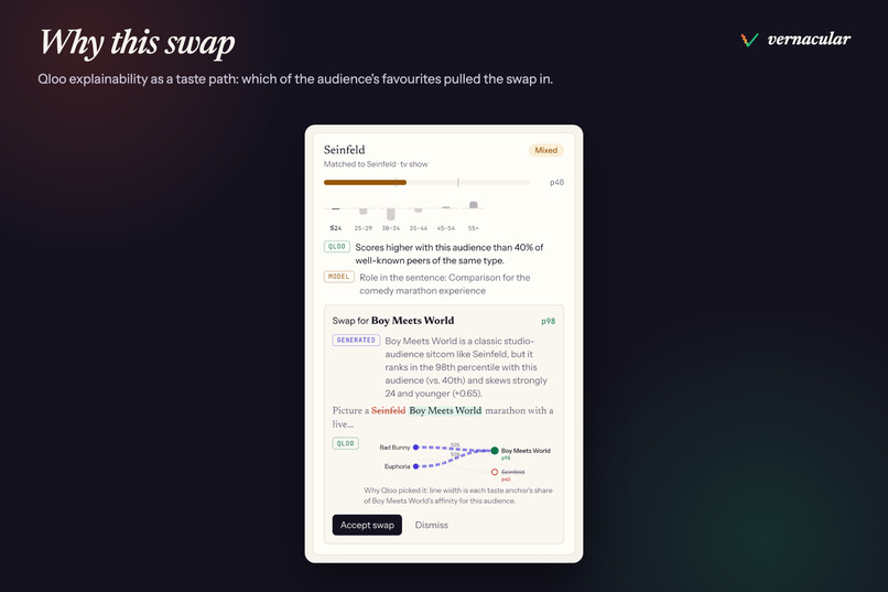 Vernacular: the spell-checker for culture – screenshot 4