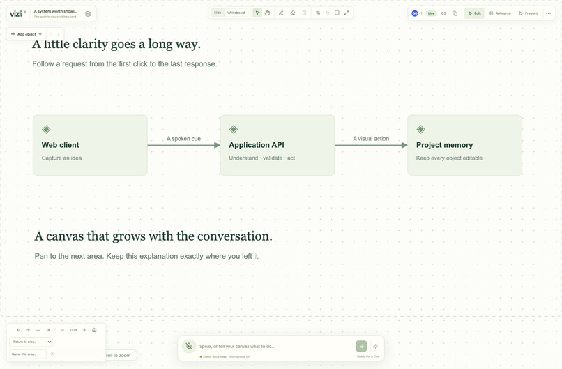 Vizli - Voice First Canvas – screenshot 1