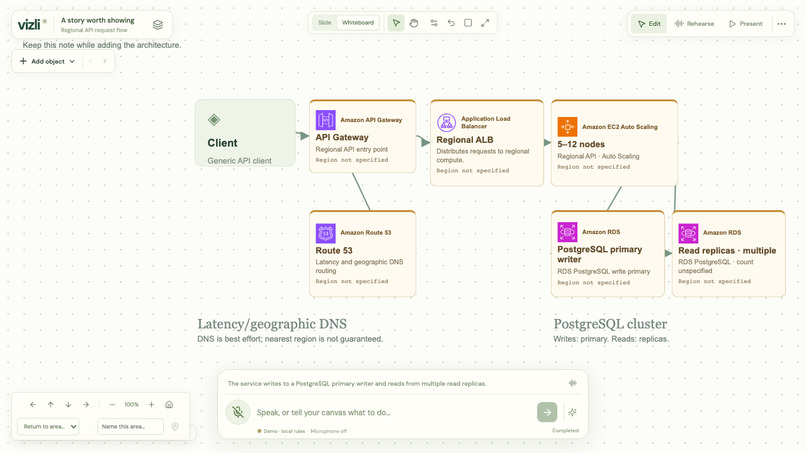 Vizli - Voice First Canvas – screenshot 5