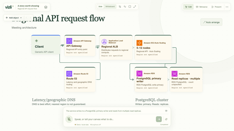 Vizli - Voice First Canvas – screenshot 6