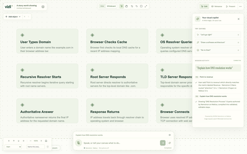 Vizli - Voice First Canvas – screenshot 11