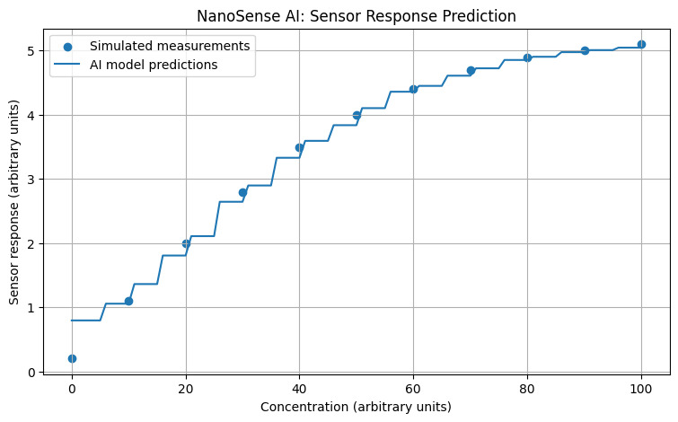  NanoSense AI – screenshot 1