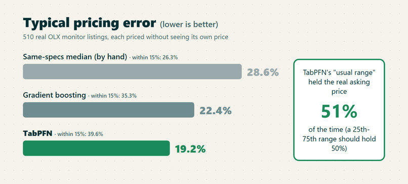 pricecheck: is this OLX price fair? – screenshot 8