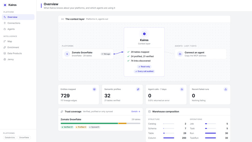 Kairos – screenshot 1