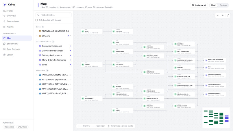Kairos – screenshot 5
