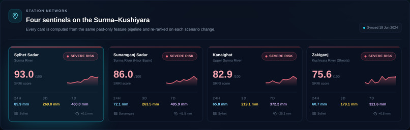 ClimateChain BD – screenshot 7