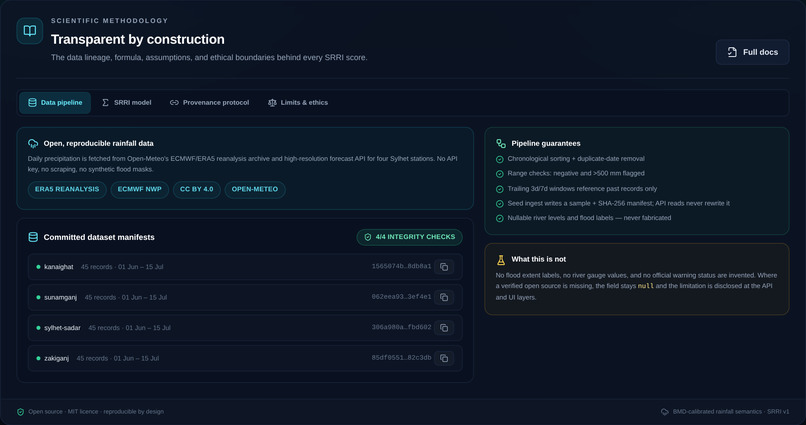 ClimateChain BD – screenshot 8