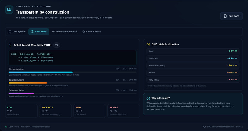 ClimateChain BD – screenshot 9