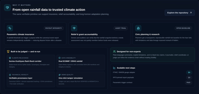 ClimateChain BD – screenshot 6