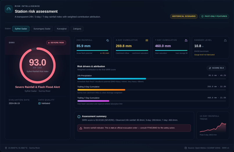 ClimateChain BD – screenshot 2