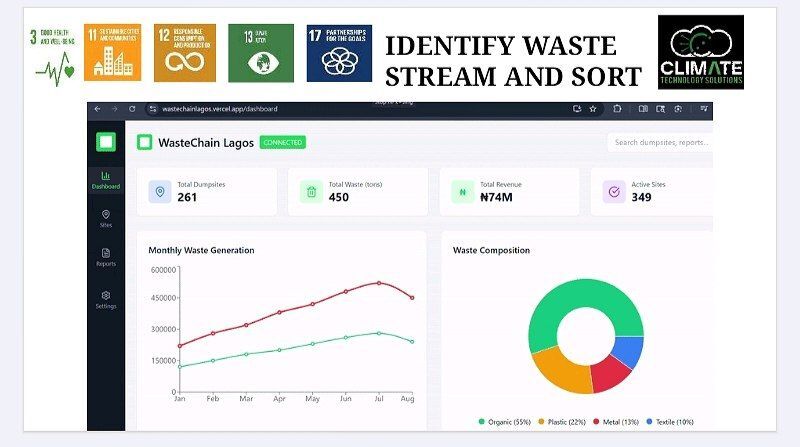 Wastechain – screenshot 1