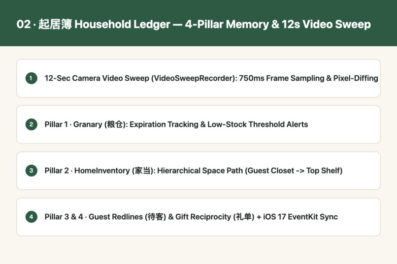 Zhangluo (小張羅): Fiduciary Agentic Commerce & Ledger – screenshot 2
