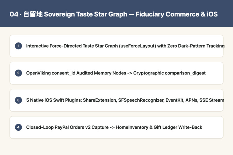 Zhangluo (小張羅): Fiduciary Agentic Commerce & Ledger – screenshot 4