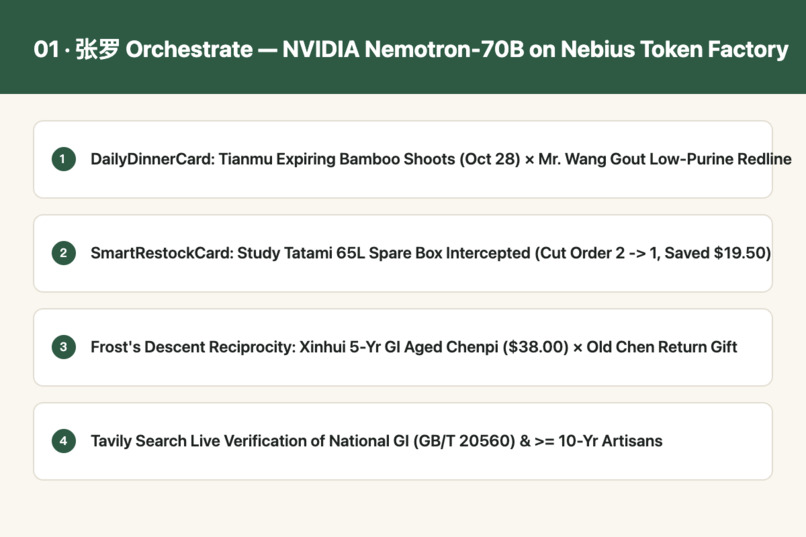 Zhangluo (小張羅): Multi-Modal Household & Terroir AI – screenshot 1
