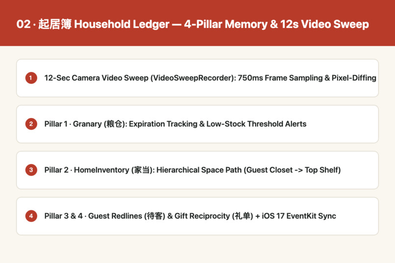 Zhangluo (小張羅): Multi-Modal Household & Terroir AI – screenshot 2