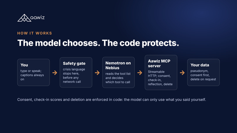 Aawiz: a private personal AI – screenshot 1