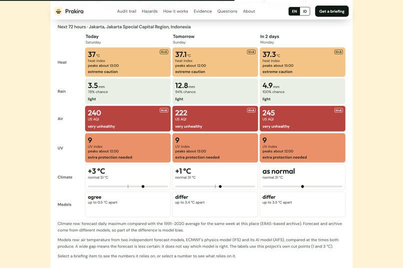 Prakira – screenshot 3