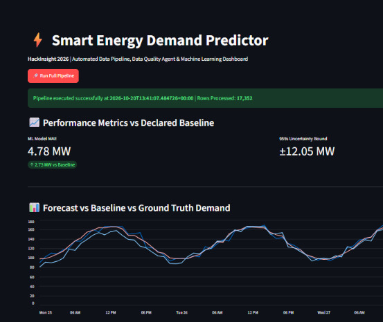 Smart Energy Demand Predictor – screenshot 3