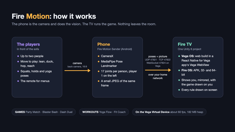 Fire Motion – screenshot 1