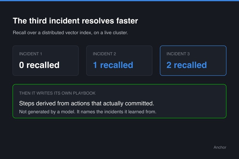 Anchor – screenshot 2