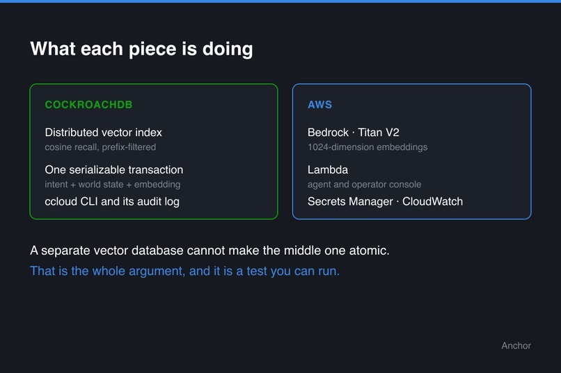 Anchor – screenshot 5