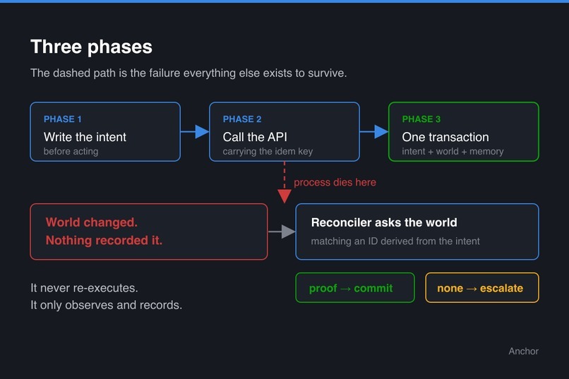 Anchor – screenshot 8