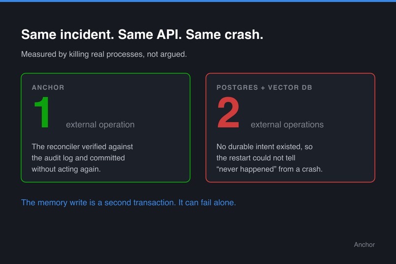 Anchor – screenshot 9