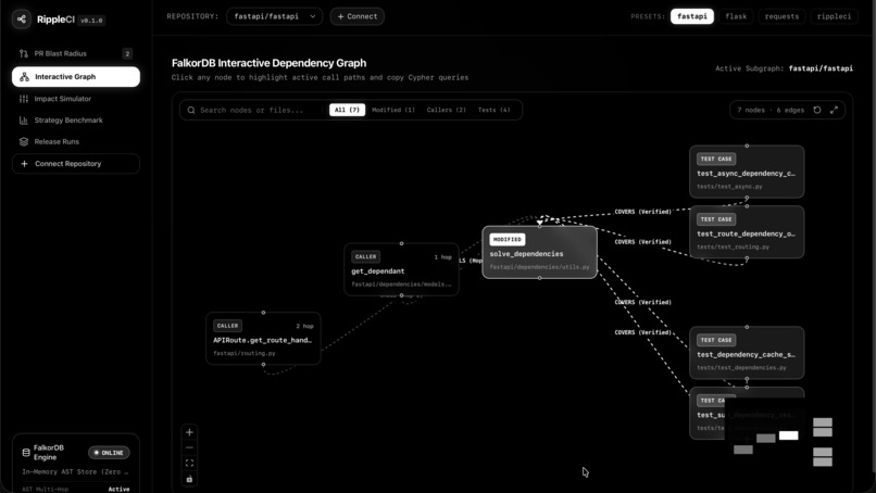 RippleCI: Graph-Native Release Intelligence – screenshot 4