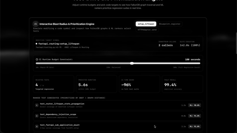 RippleCI: Graph-Native Release Intelligence – screenshot 2