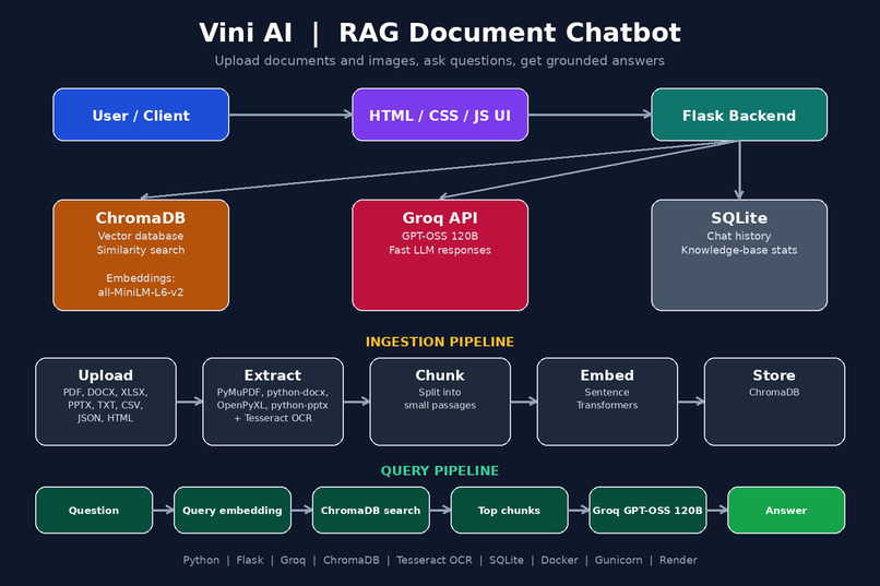 VINI-RAG-ASSISTANT – screenshot 1