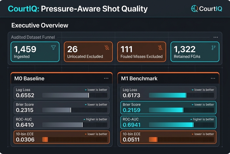 CourtIQ – screenshot 2