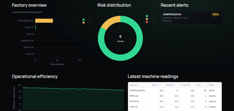 PlantPulse – screenshot 2